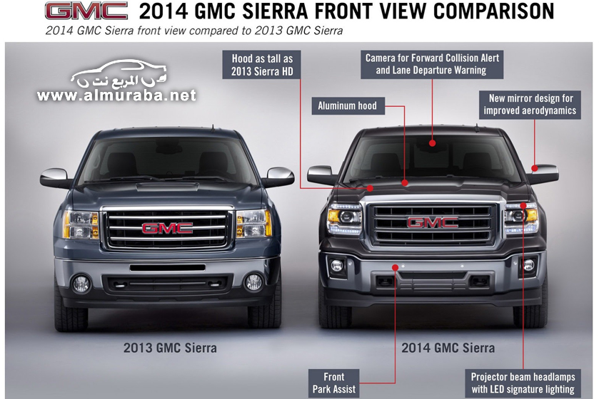 جمس 2014 سييرا بالشكل الجديد صور واضحة واسعار ومواصفات وتوضيح الفرق GMC Sierra 2014 1